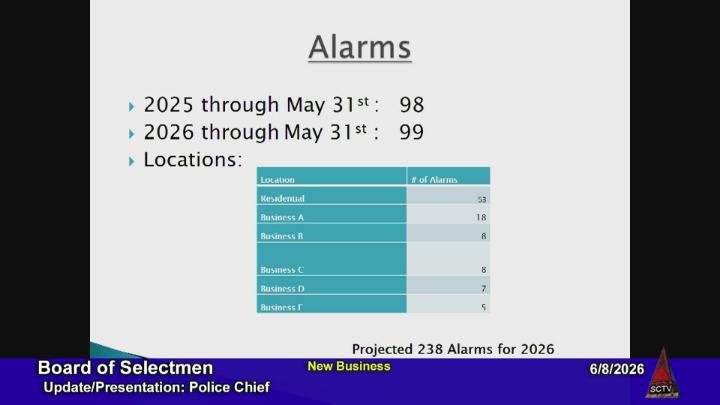 Thumbnail image for Chief of Police Presentation at 6-8-2026 Board of Selectmen